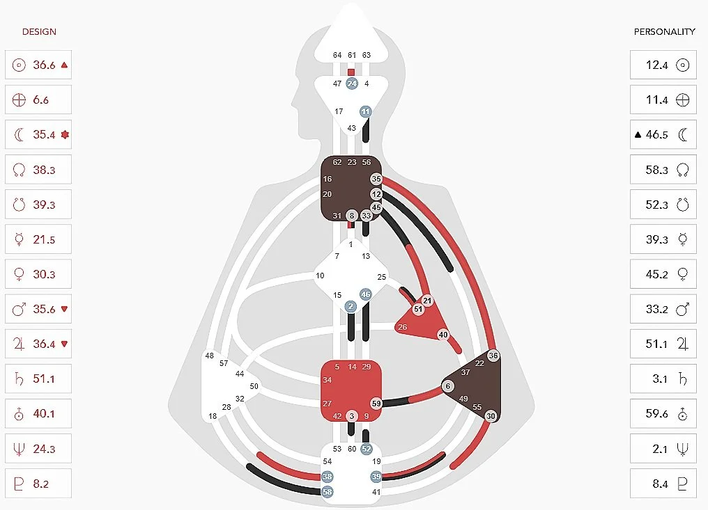 Alice Bailey Human Design Chart