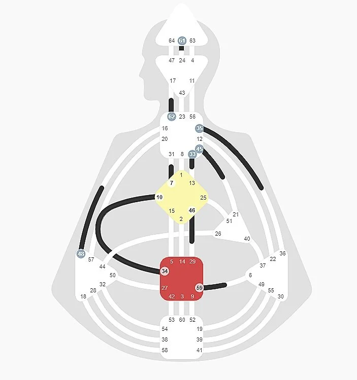 My personality bodygraph