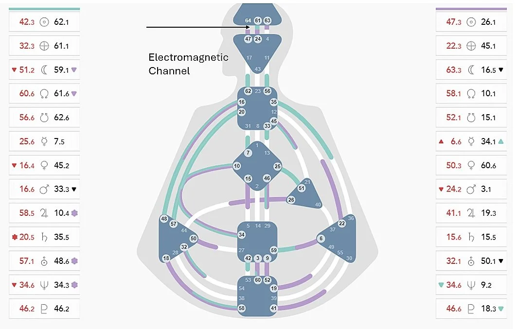 Electromagnetic Channel