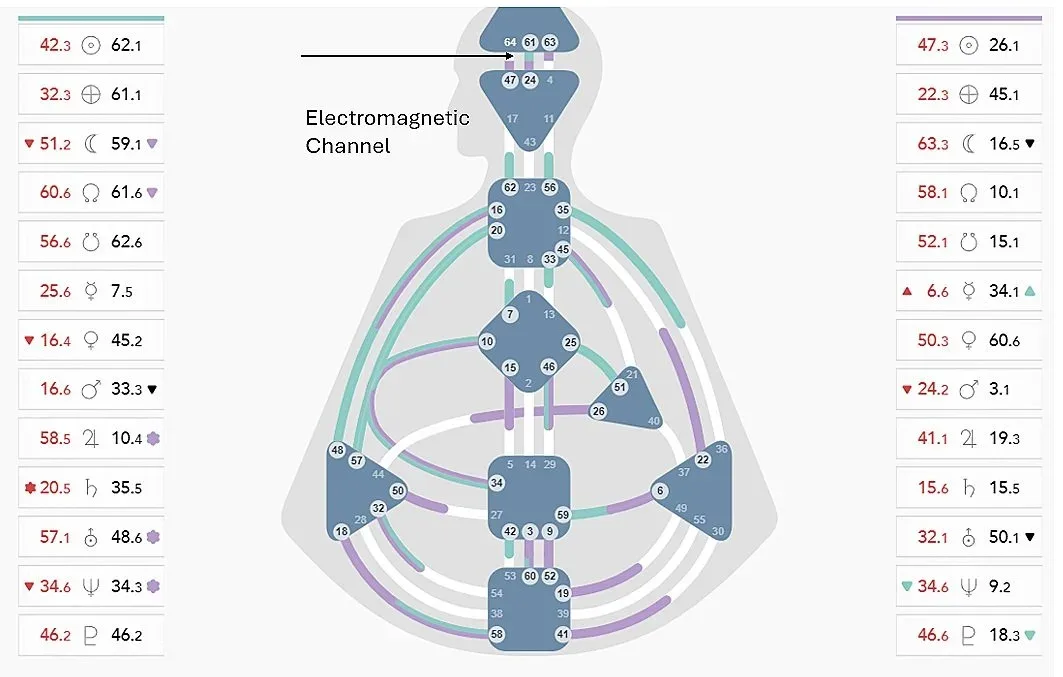 Electromagnetic Channel