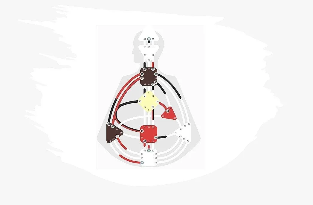 Generators of Human Design