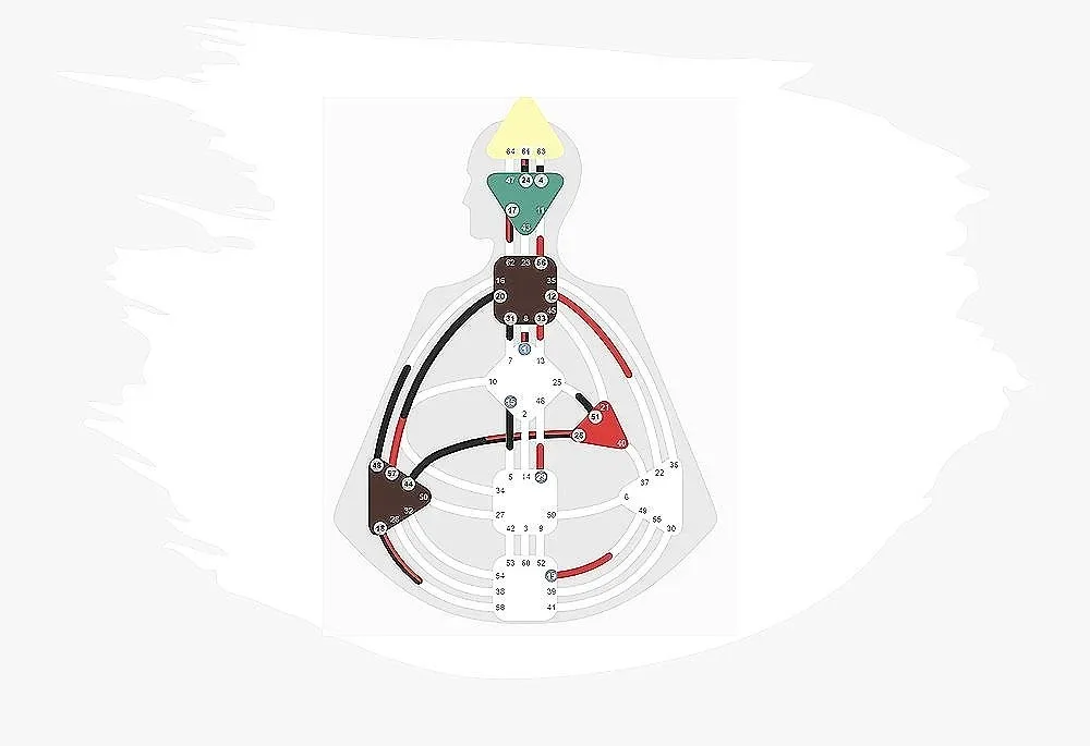 Manifestors of Human Design