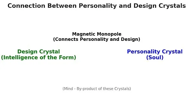 Personality and Design Crystals