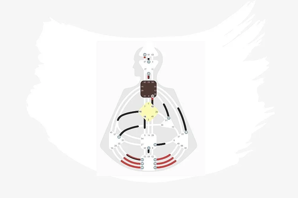 Projectors of Human Design