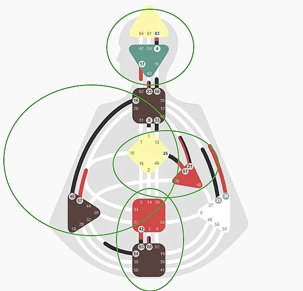 Human Design quadruple split definition
