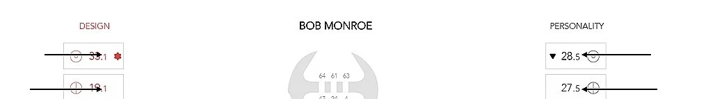 Robert Monroe Human Design 5/1 Profile