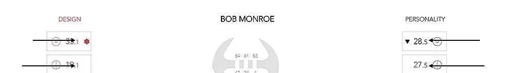 Robert Monroe Human Design 5/1 Profile