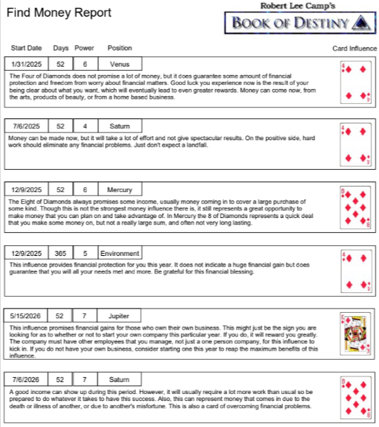 Sample financial Destiny Cards report