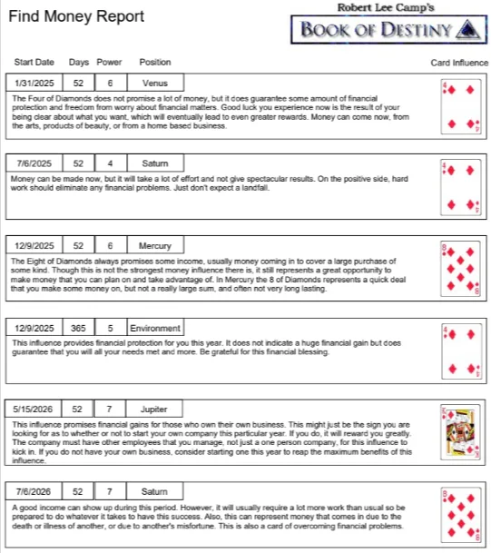 Sample financial Destiny Cards report