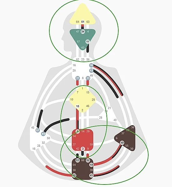 Human Design triple split definition