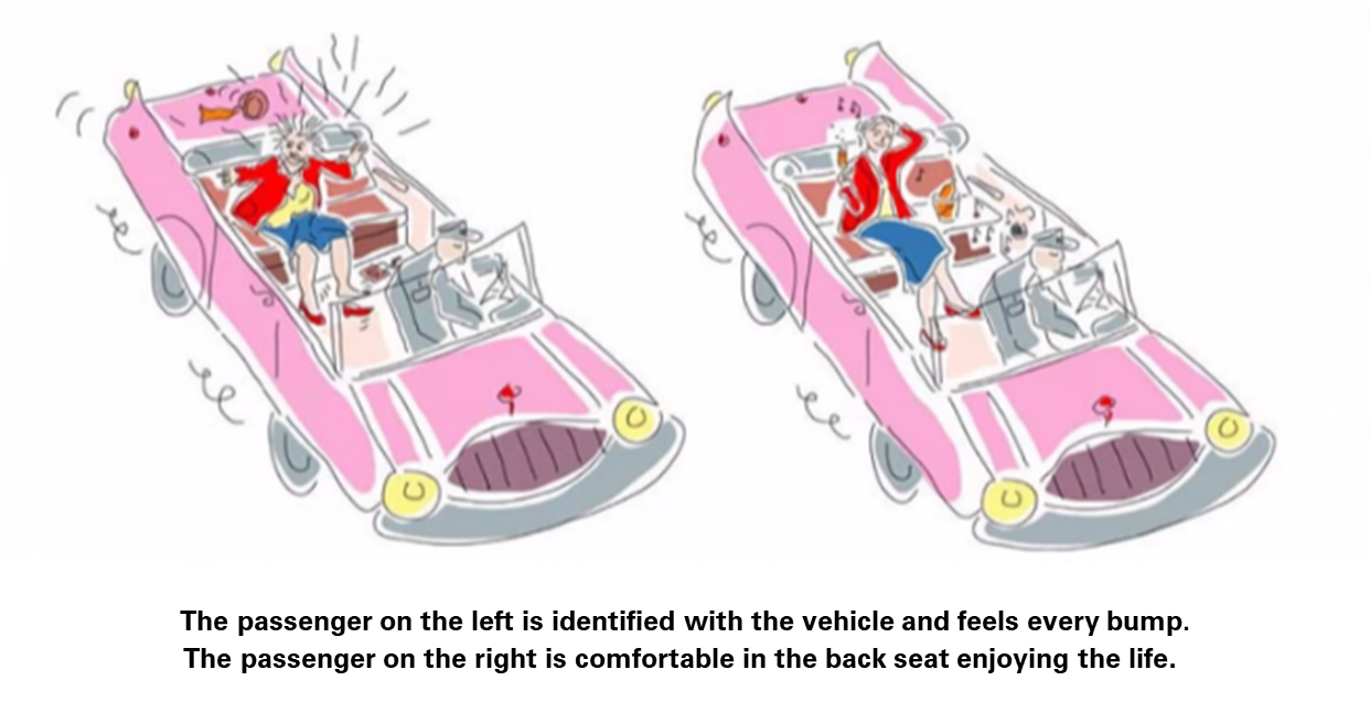 The 2 passengers of Human Design