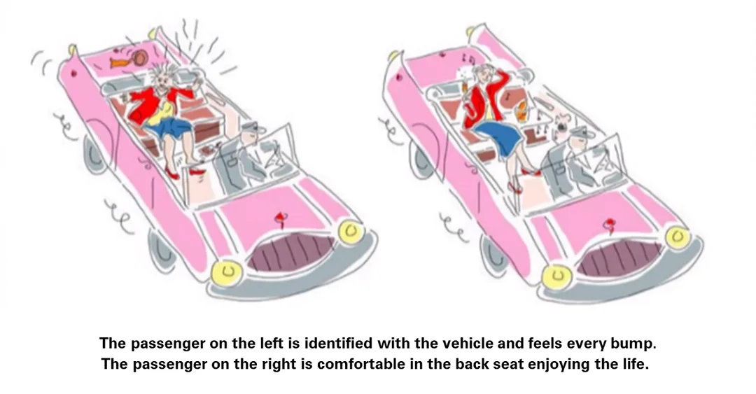 The 2 passengers of Human Design